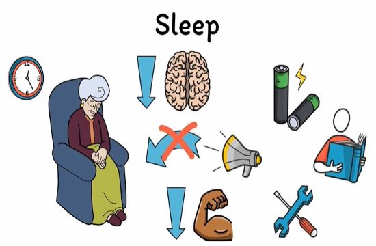 Sleep disorders, treatment ways and polysomnography