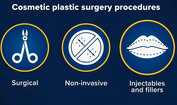 Plastic Surgery statistics and advice. Cheapest plastik surgery countries.